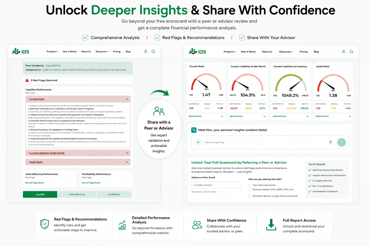 Unlock deeper insights and share your scorecard with a peer or advisor