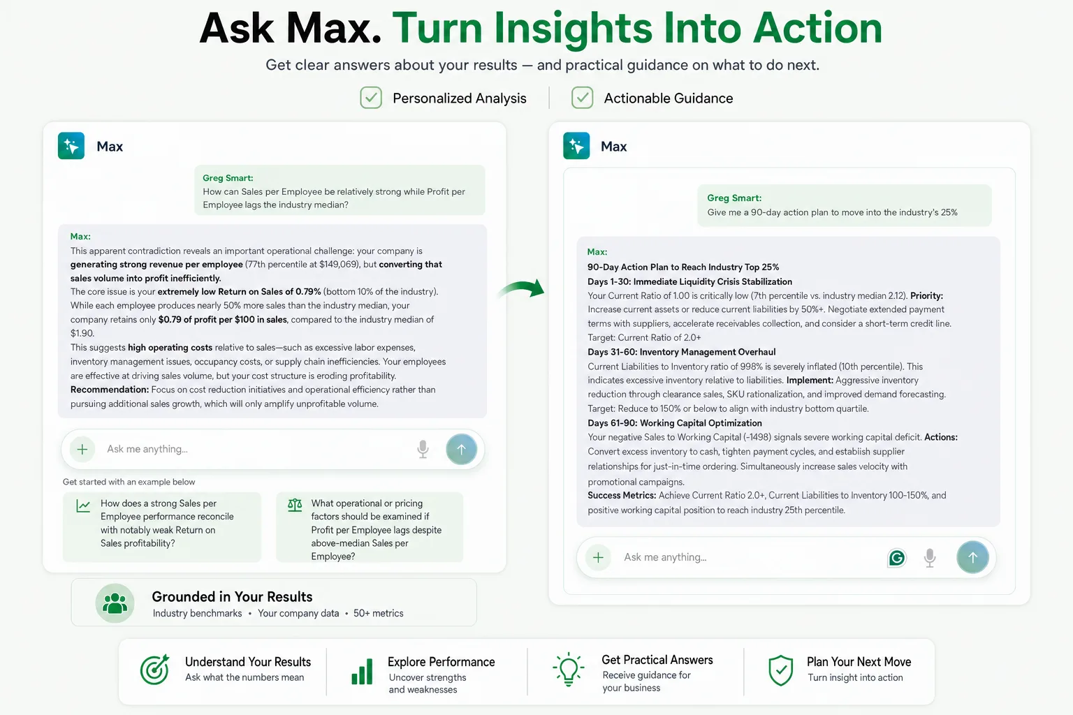 Ask Max to turn financial insights into an actionable plan
