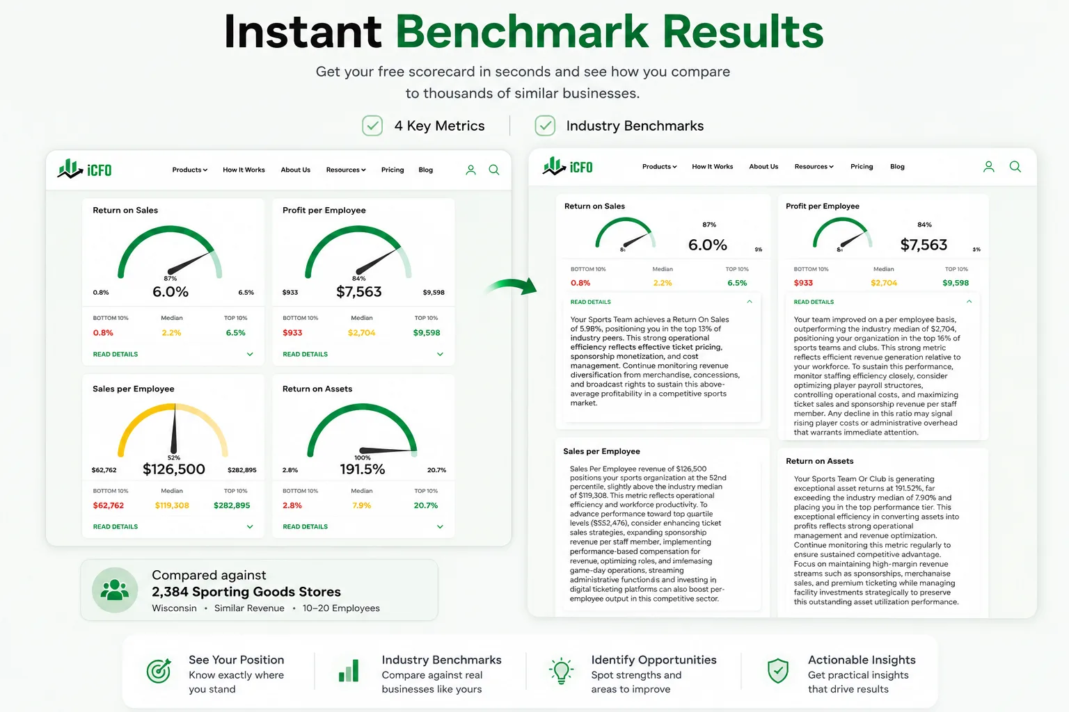 Instant benchmark results with key metrics and industry comparison